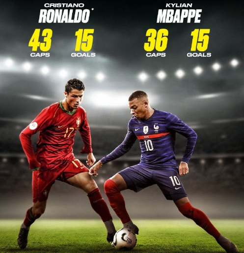 4场7球，凯恩德甲对奥格斯堡进球最多